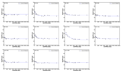 Aligned plots